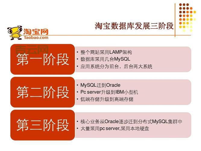 lamp配置过程复杂吗?跟着教程一步步来!