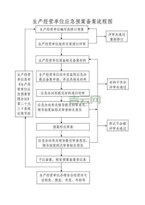 广州网站备案流程图：图解备案步骤