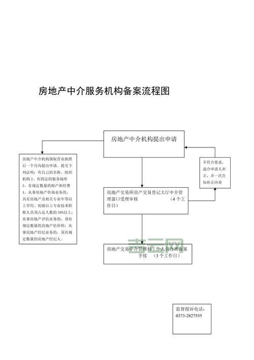 广州网站备案流程图：图解备案步骤