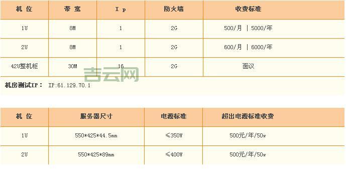 服务器租用托管的区别详解：选择最适合您的方案