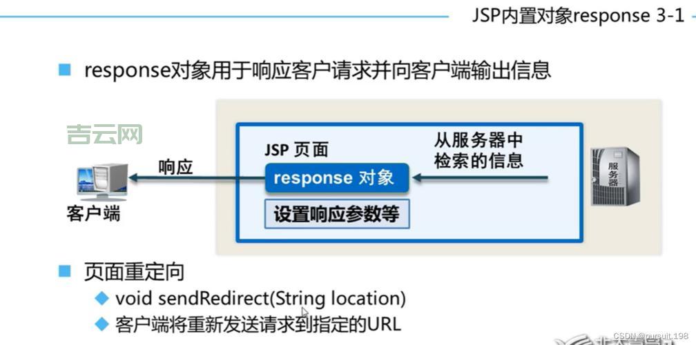 jsp redirect怎么跳转到另一个页面？方法其实很简单！