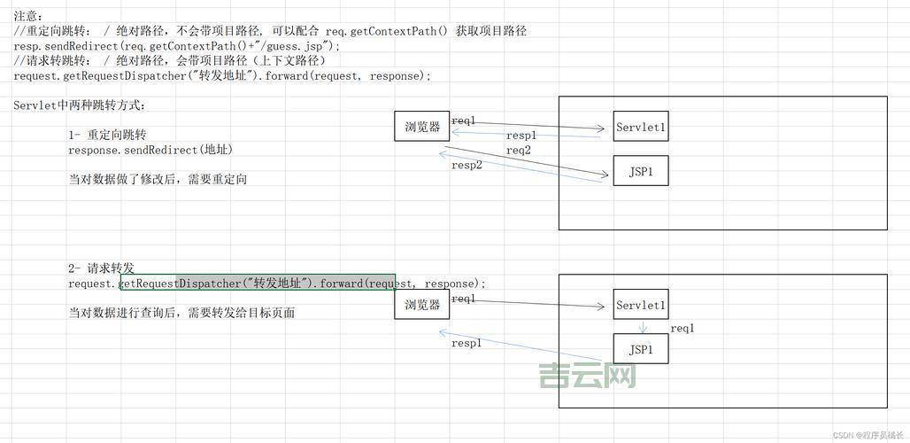 jsp redirect怎么跳转到另一个页面？方法其实很简单！