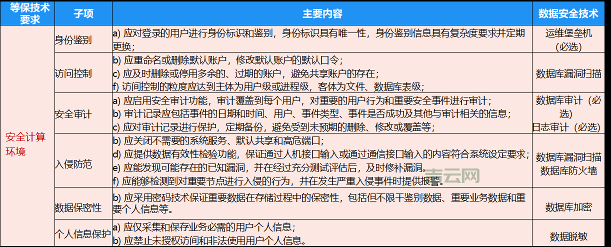Web服务器安全性优化：从漏洞防护到数据保护