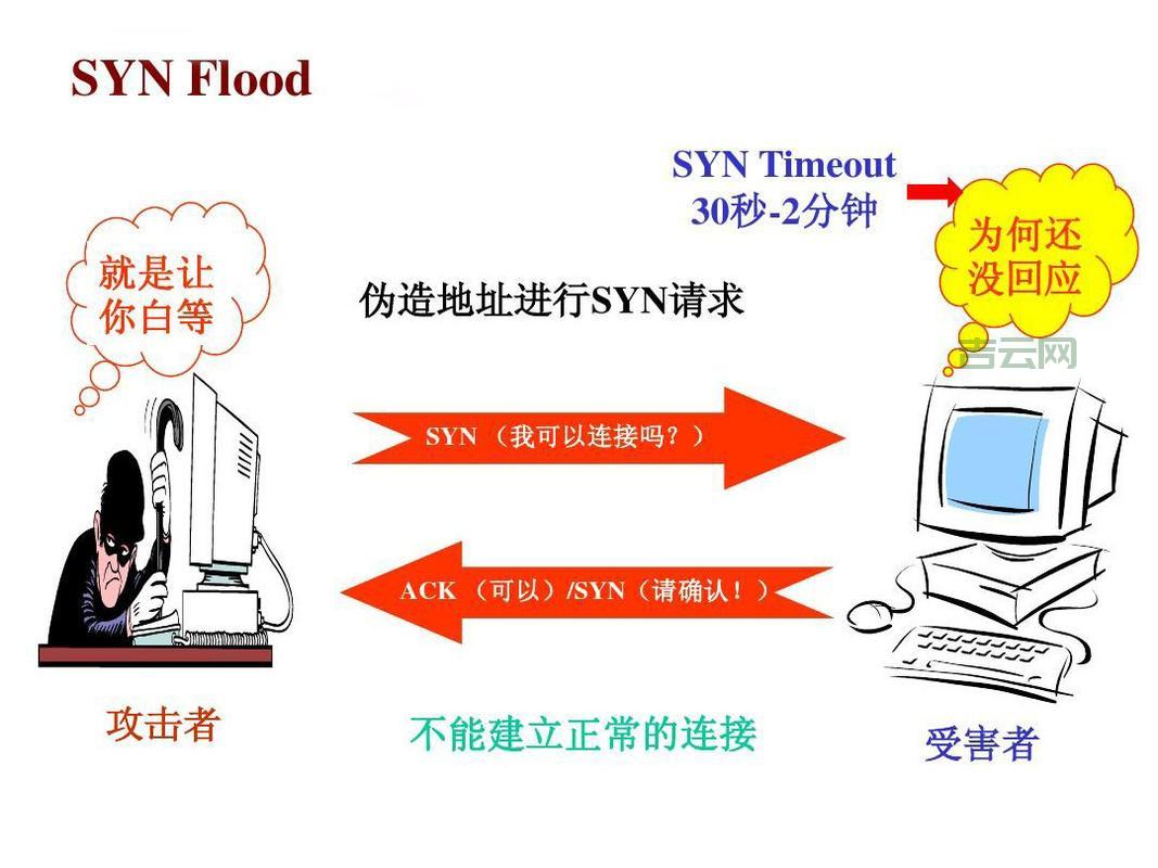 怎么做好防dos攻击？学会这些技巧就够了！