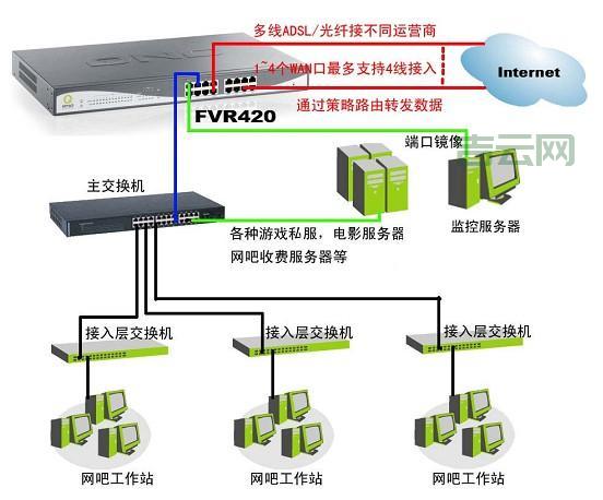 双线双IP路由配置：网络访问更便捷