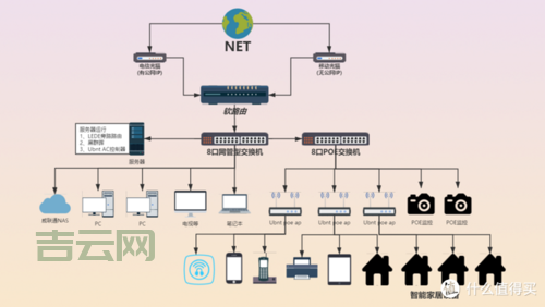 双线双IP路由配置：网络访问更便捷