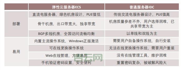 免费获取国内永久云服务器的方法与优势
