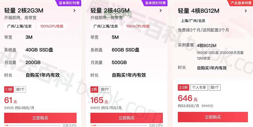 私服服务器架设要花多少钱？不同配置价格表！