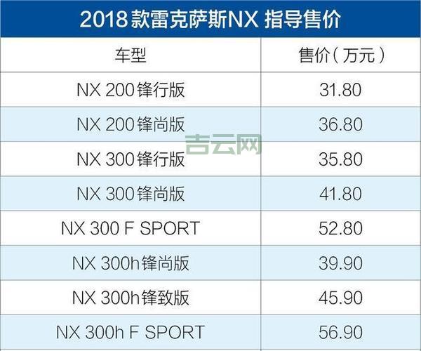 私服服务器架设要花多少钱？不同配置价格表！