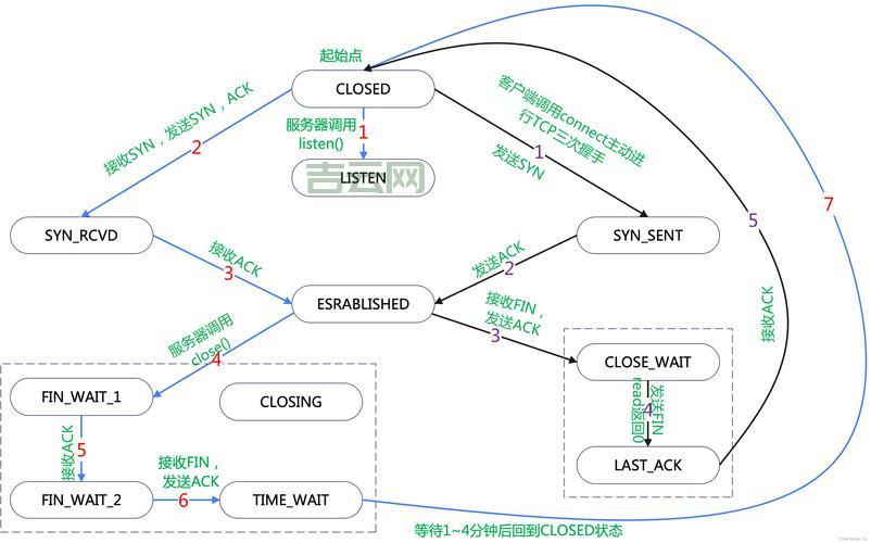 总是调用socket accept失败？教你几招轻松解决！