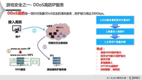选择锐一高防服务器租用,轻松应对DDoS攻击