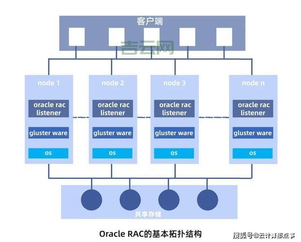 云服务器是什么？详细解析其优势与应用场景