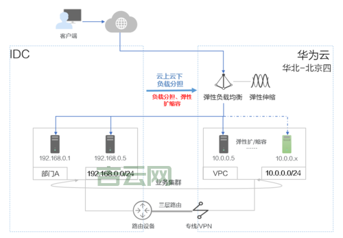 云服务器是什么？详细解析其优势与应用场景