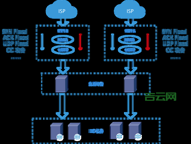 ddos防御手段有哪些？服务器防御软件介绍
