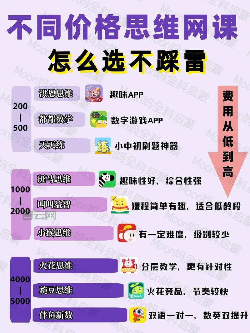 免费vps试用七天怎么选？老司机教你避坑不踩雷！