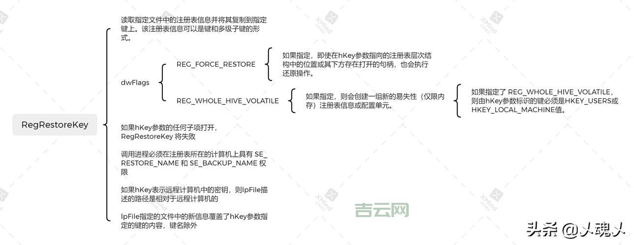 注册表命令别乱用！教你正确使用注册表命令！