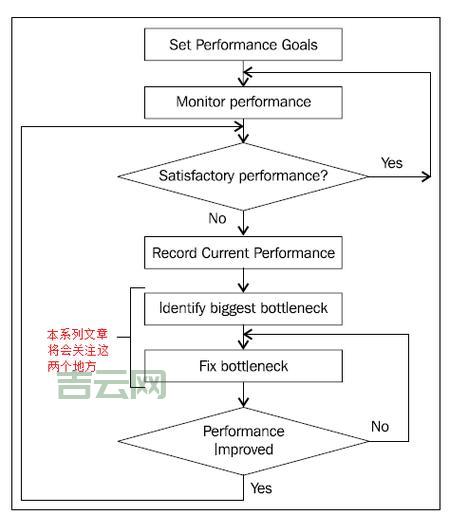 asp.net 发邮件怎么做？新手教程详细步骤分解！