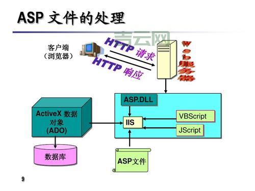 asp.net 发邮件怎么做？新手教程详细步骤分解！