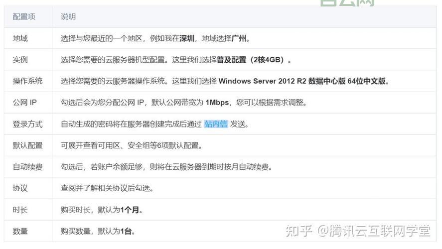 手把手教你搭建高效直播服务器