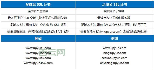 已经备案的域名有哪些优势？如何快速选择？