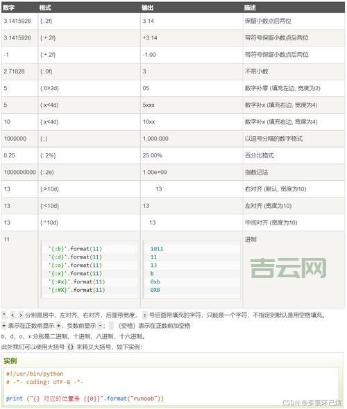 setsockopt函数详解，常用参数设置方法分享！
