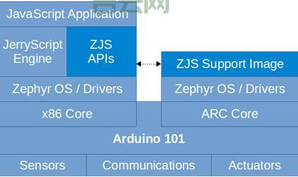 javascript中国免费学习资料，这些让你事半功倍！