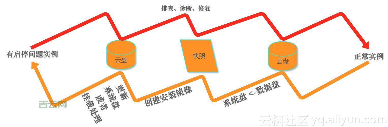 总是遇到AppCrash问题？这些修复技巧很实用！