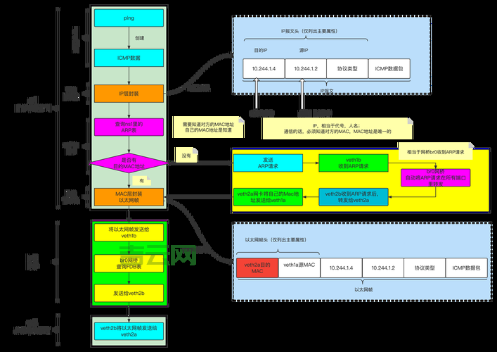 双宿主机怎么设置?超简单的配置步骤来了!