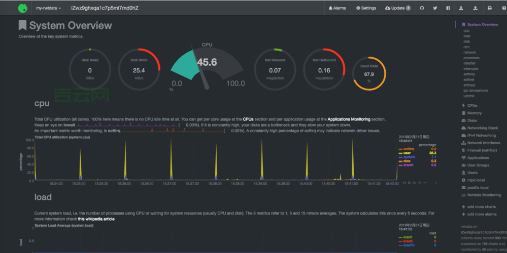 服务器性能监测工具怎么选？这几个方法快收藏！