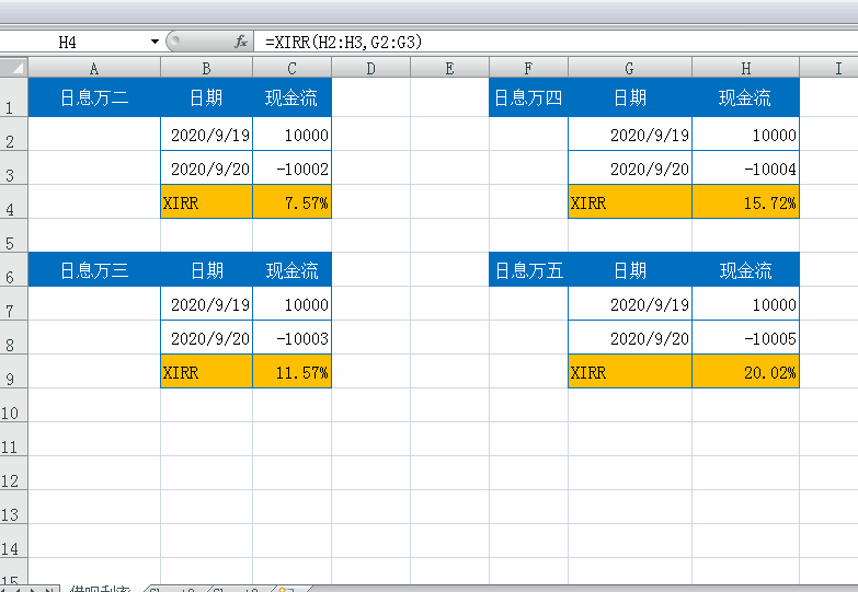 rate函数和irr函数有什么区别？帮你快速区分！