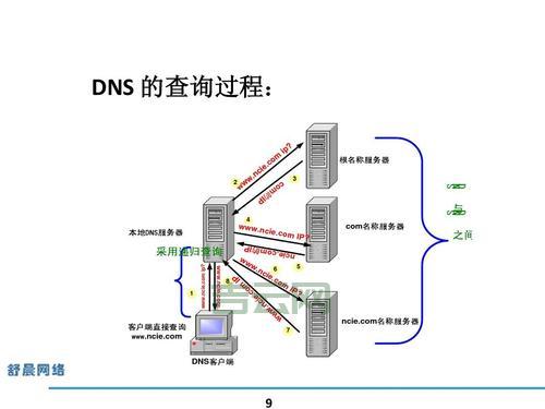 首选DNS服务器有什么用？这些功能你要知道！
