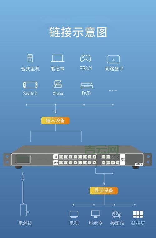 视频主机空间哪个好？专业人士为你详细解析！