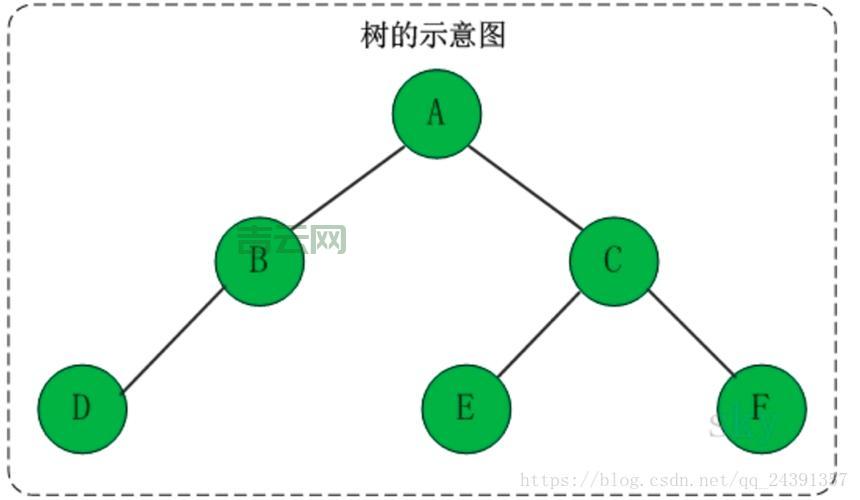 遍历arraylist的几种方式，老手常用的就这几个！