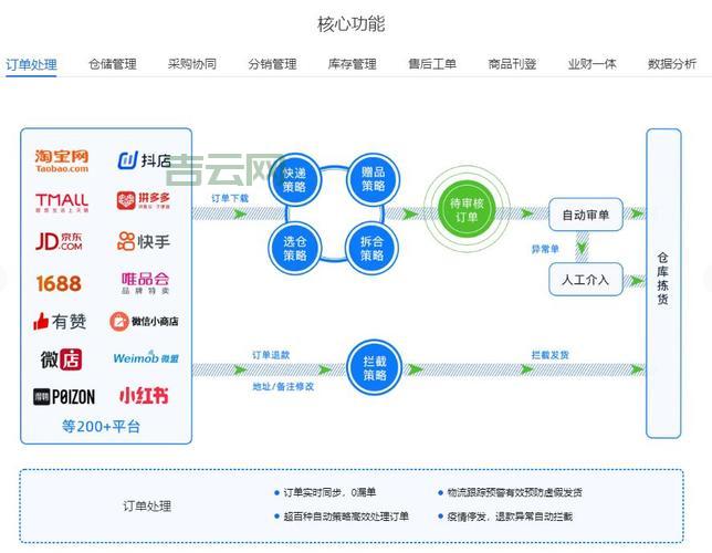 主机管理系统哪个好？业内人士推荐这几款！