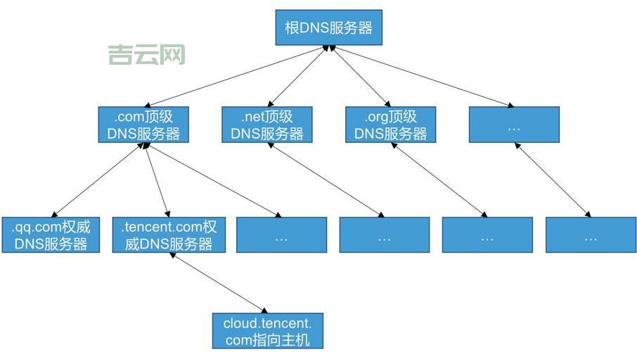 欧洲服务器与美国服务器稳定性如何？比较一下！