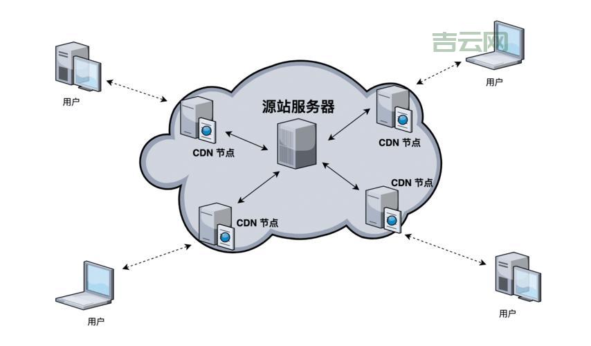 cdn网站加速怎么选？这几个方面帮你做比较！