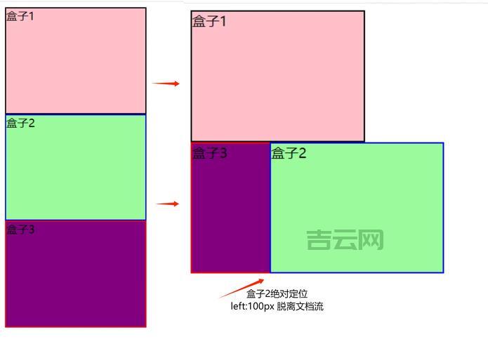 html position fixed怎么固定元素？实操案例分享！