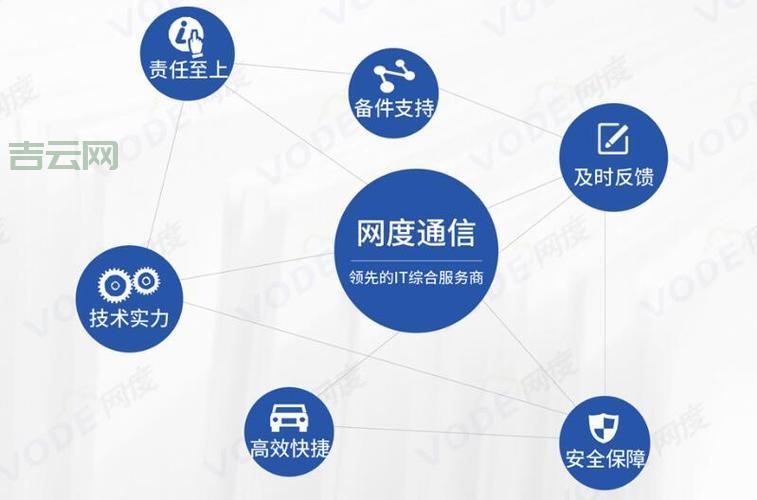 网站宕机影响大吗？这样做可以降低损失！