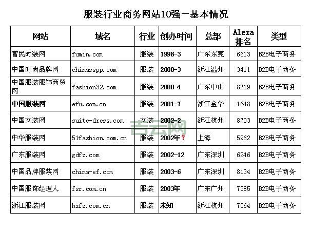 alexa中国网站排名准不准？业内人士告诉你真相！