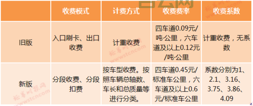 国外cdn服务商怎么收费？这几种计费方式要了解！