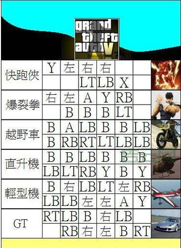 侠盗飞车买坦克秘籍是什么？快速获取不是梦！