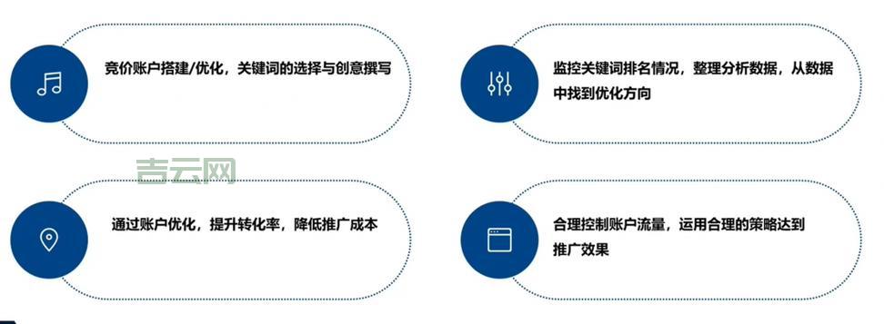 sem推广效果怎么样？3个方法快速提升转化！