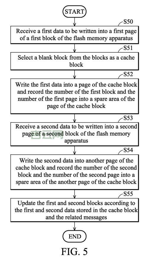 update data 太慢怎么办？试试这些优化小技巧！