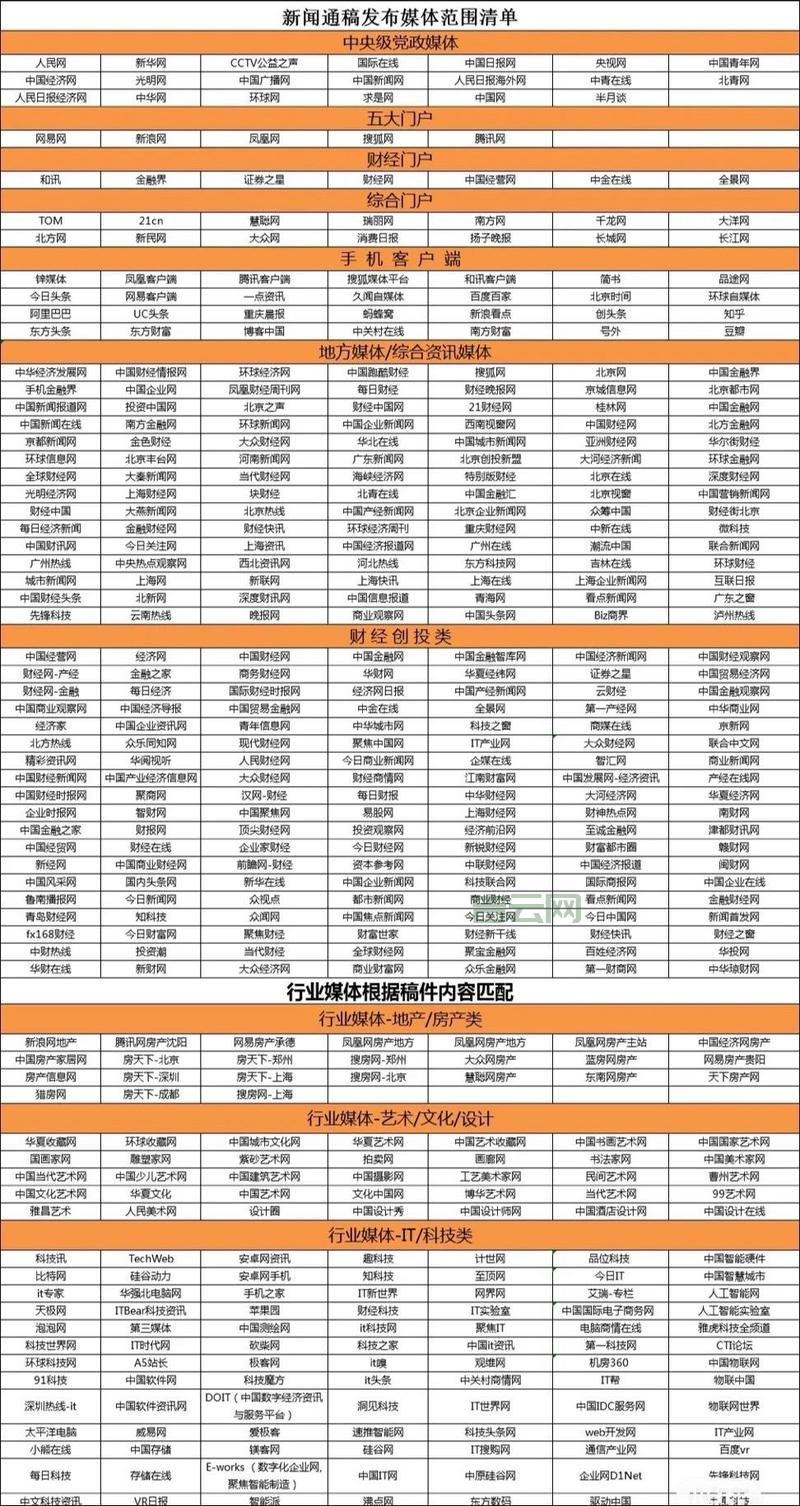 新闻媒体发稿渠道哪个好？行内人推荐这几家！