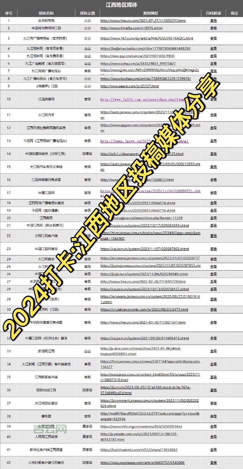 新闻媒体发稿渠道有哪些？这几个渠道效果好！