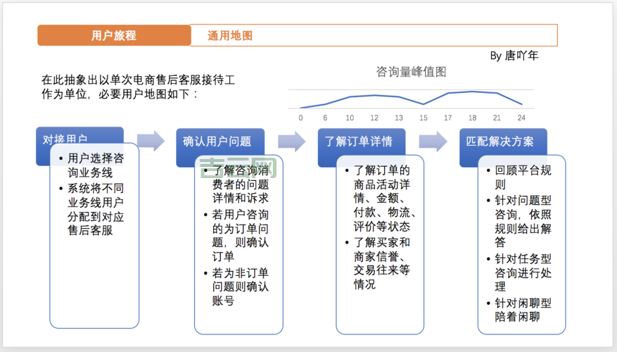 ignore_user_abort和用户体验有关？深入浅出给你解释！