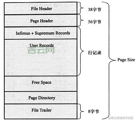 mysql引擎有哪些？3分钟带你了解各种引擎！