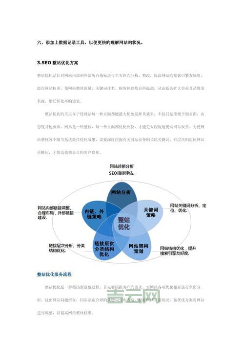 网站SEO优化方案多少钱？这里有价格参考！
