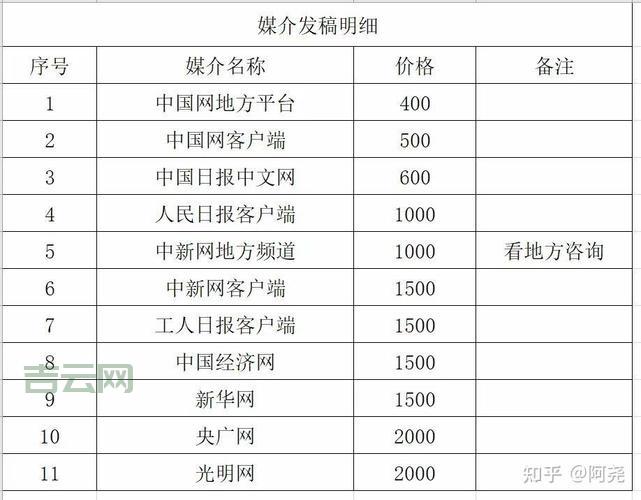 新闻媒体发稿渠道哪个好?行内人推荐这几家!
