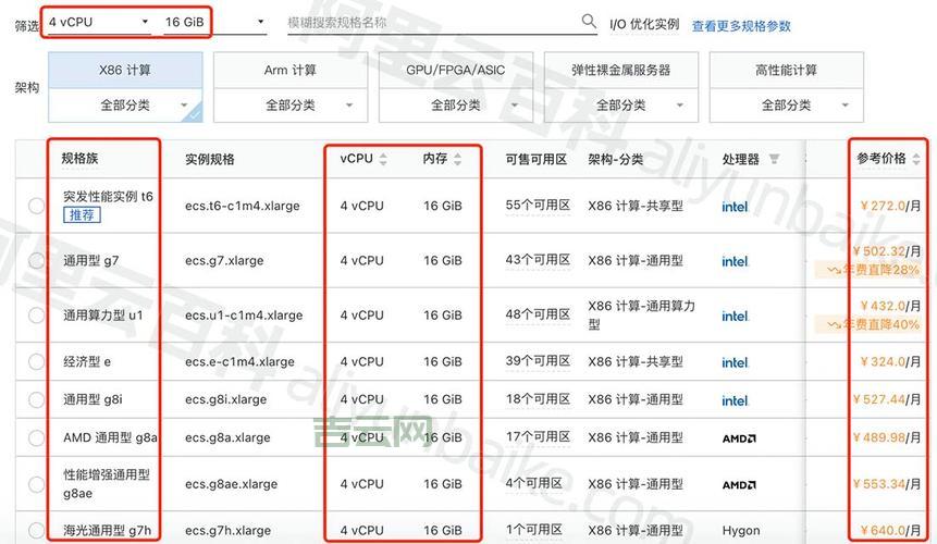 国外服务器租用贵吗？不同配置价格详细对比！